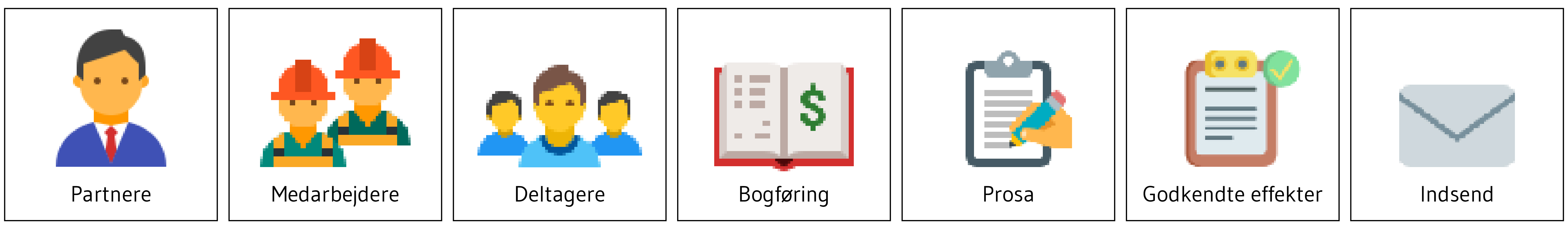 Ikonoverblik over vigtige PRV apps