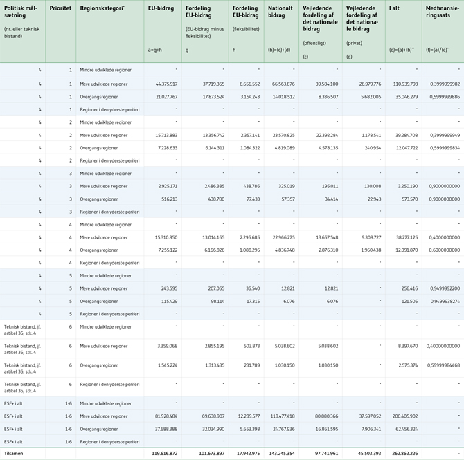Screenshot af nedenstående tabel